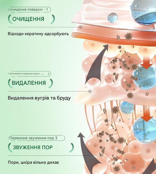 Маска-стік для глибокого очищення та звуження пор обличчя Sadoer Mugwort Anti Pores Acne Clay Stick з ніацинамідом, саліциловою кислотою та екстрактом центели 40 г 01208 фото
