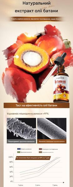 Олія батана для живлення та зміцнення волосся Sadoer Batana Essential Oil 50 мл 01209 фото