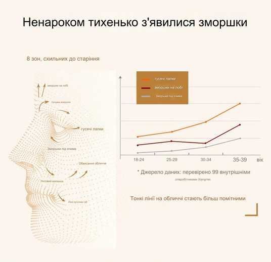 Cыворотка для разглаживания морщин Images Six Peptide Anti-wrinkle