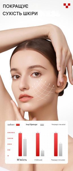 Отбеливающий крем для лица Sadoer Nicotinamide Arbutin White Facial Cream с ниацинамидом и арбутином 50 мл 01213 фото