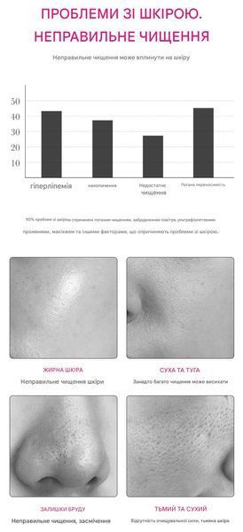 Очищающая и осветляющая пенка для умывания Sadoer Nicotinamide Arbutin White Facial Cleanser с ниацинамидом и арбутином 100 мл 01214 фото