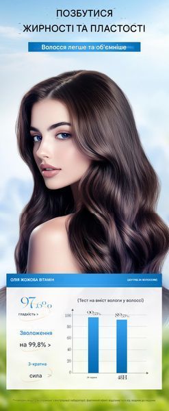 Витаминные капсулы для разглаживания волос Sadoer Softens Frizz Roughness с маслом жожоба 40 шт 01127 фото