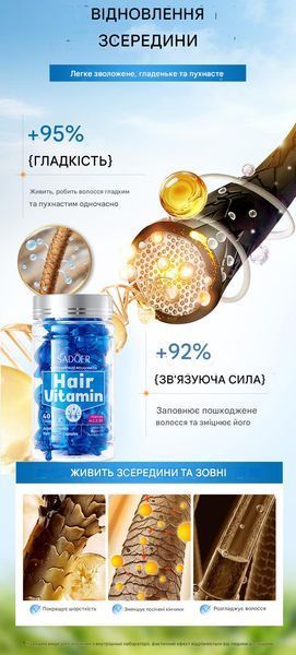 Витаминные капсулы для разглаживания волос Sadoer Softens Frizz Roughness с маслом жожоба 40 шт 01127 фото
